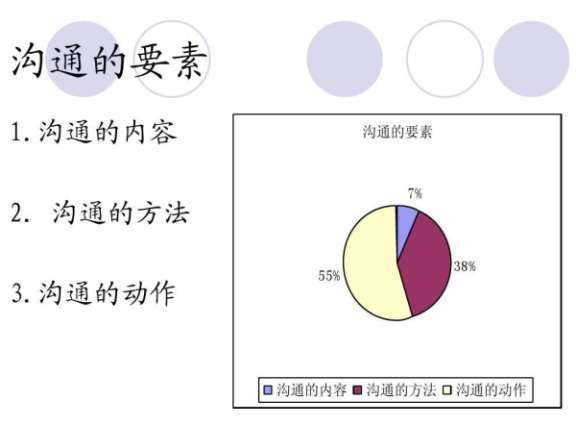 溝通技巧
